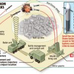 How Does Israel’s Iron Dome Work?