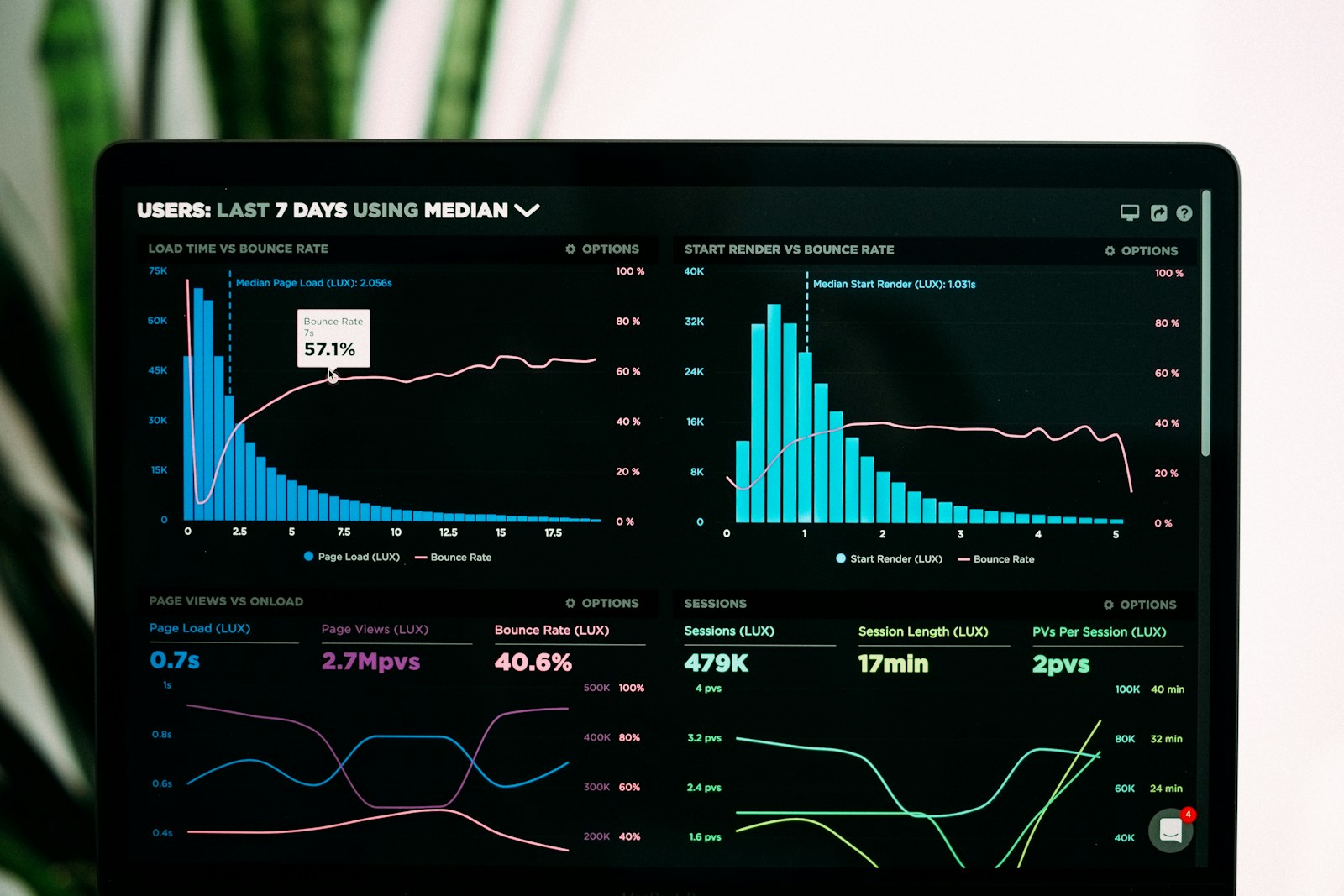 What's the difference between a technical analysis and a fundamental analysis? 1 graphs of performance analytics on a laptop screen